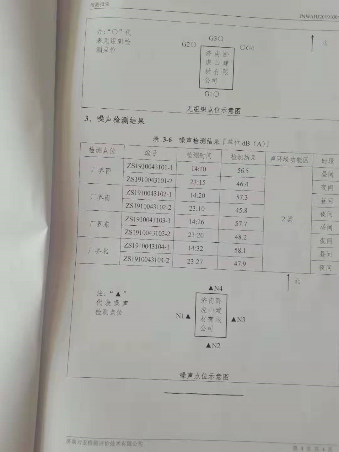 2019第四季度檢測(cè)報(bào)告